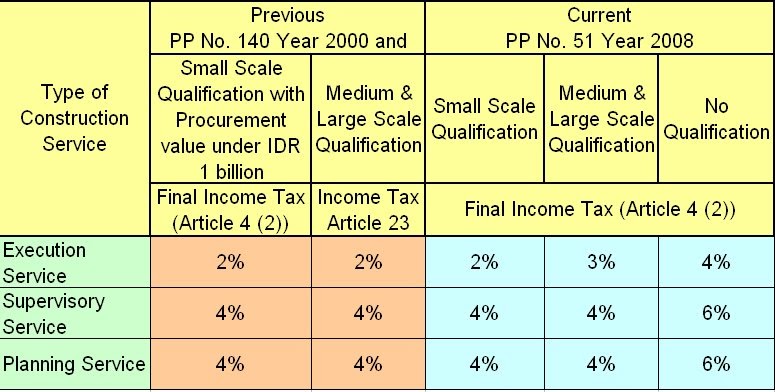 indonesia profit overtax write-up 21 indonesia revenue levy document 21